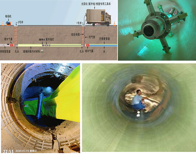 东区UV-CIPP内衬修复