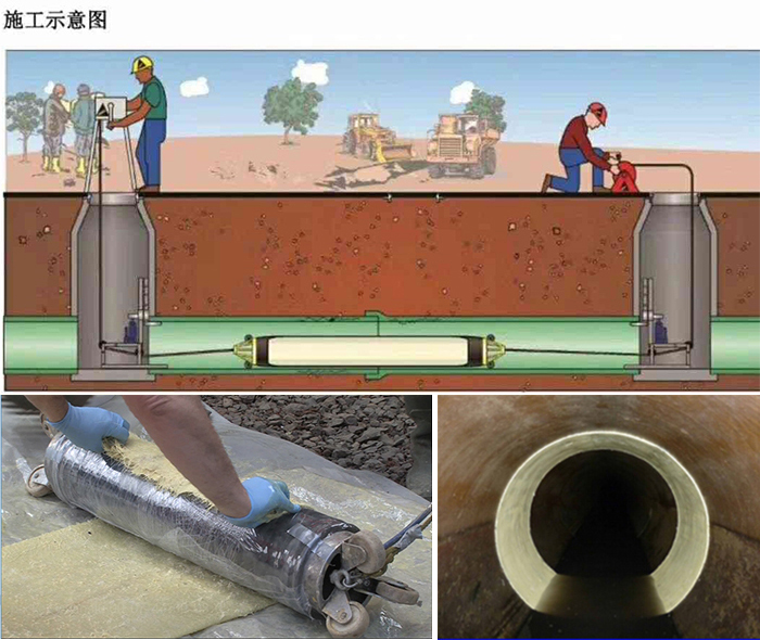 东区管道局部点状修复